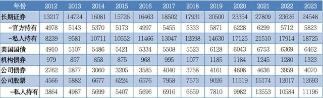 全球金融研究｜信任危机下美元资产国际地位动摇了吗？