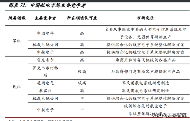 大飞机产业深度研究：自主创新打开民机市场