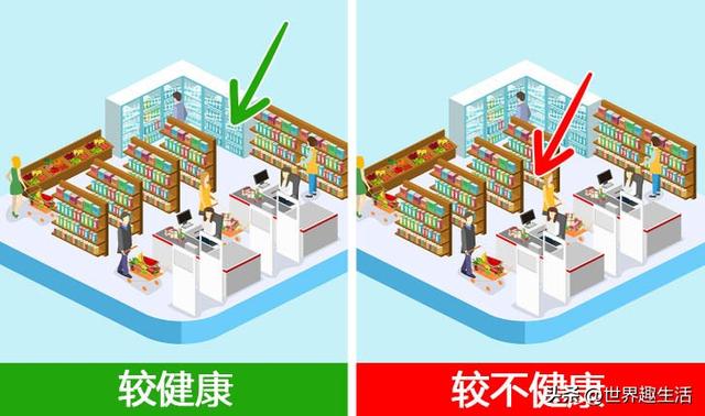 超市购物的10个小技巧，避免被坑