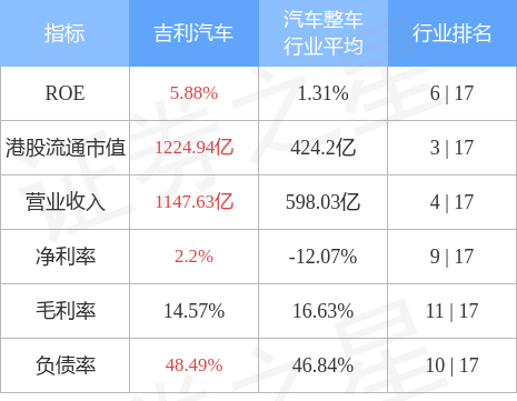 花旗：维持吉利汽车(00175.HK)“买入”评级 目标价24港元