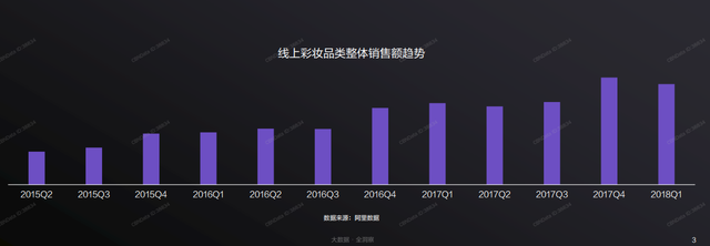 护肤化妆品的市场分析报告