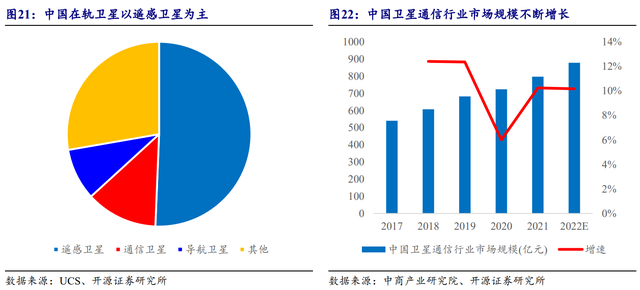 国防信息化龙头，海格通信：北斗导航全产业链布局、迈入新时代