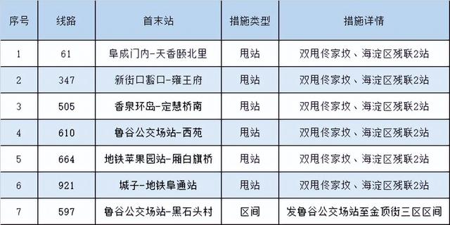 最新！明日起，北京这些公交、地铁运营有调整