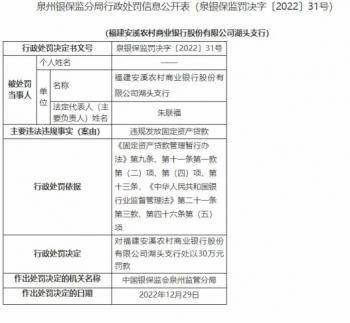 福建监管局连开2张罚单 福建安溪农商行及其支行合计被罚140万元