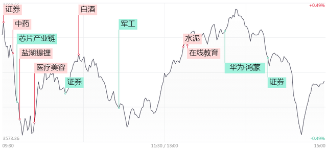 下一只“润和软件”出现重大利空？