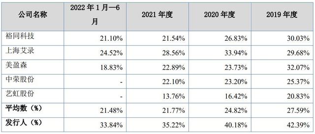 IPO定价11.8元，酒类、化妆品、茶叶等包装材料设计商，柏星龙