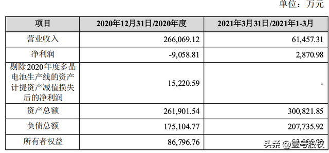 钧达股份：上市5年，市值增长27倍，谁是最大的受益者？