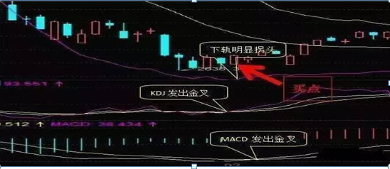 主力最害怕的短线指标——BOLL，千万别小看，用好了秒杀MACD，准确且省心