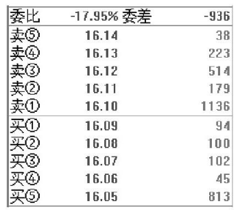 A股史上唯一不坑人的盈利指标“外盘内盘”，让你读懂庄家操纵背后的盘口语言！