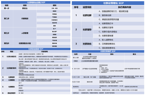 私域流量运营之社群运营四步攻略全解析