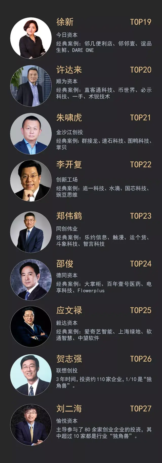 《商界评论》中国投资人排行榜2019发布，致敬价值，致敬卓越