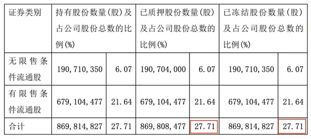 “私募寡头”沈培今折戟！曾38亿买公号，今20亿股份被冻结