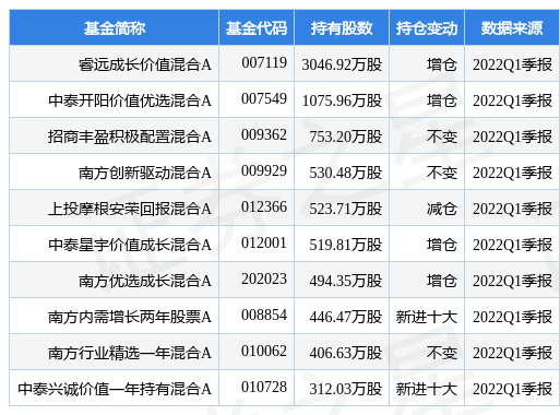 高能环境最新公告：非公开发行A股股票申请获审核通过