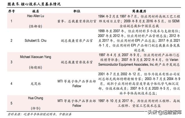 半导体解读：屹唐股份，拥有全球最顶尖客户，产品进入最先进制程