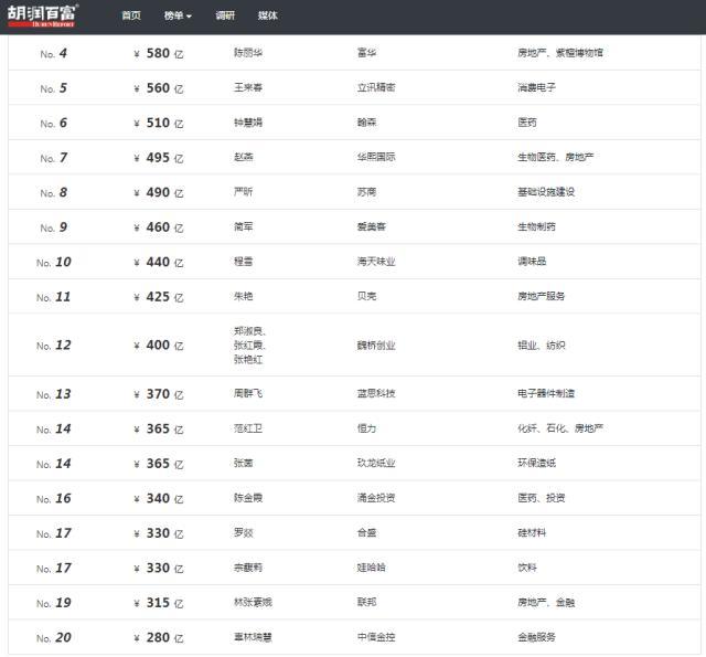 360董事长周鸿祎离婚，分出54%股份！其妻胡欢身家近90亿，如果360股价重回巅峰胡欢将成全国第20大女富豪