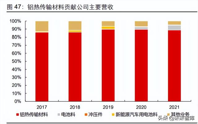 有色金属铝行业专题报告：汽车用铝全产业链投资分析