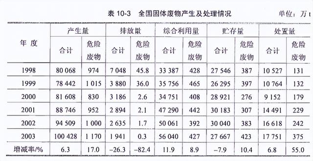 从矿石燃料到新燃料：能源革命的下一步未来