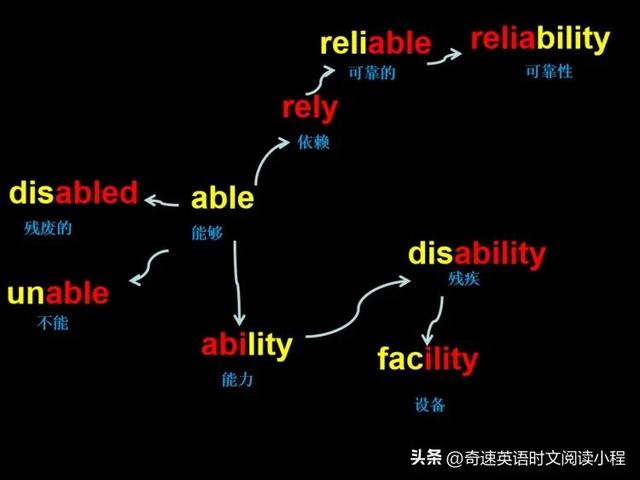 高一是英语学渣，高考逆袭成学霸考上重点大学，只因坚持了两件事