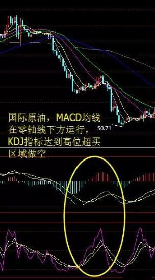 A股史上唯一不会坑人的“MACD+KDJ”二指标共振战法，堪称经典，看一次赚一次！