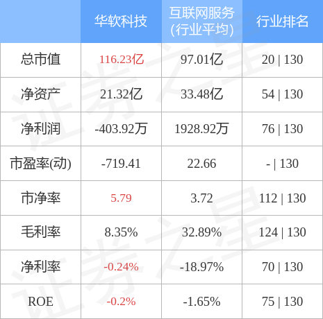 异动快报：华软科技（002453）7月13日14点9分封跌停板