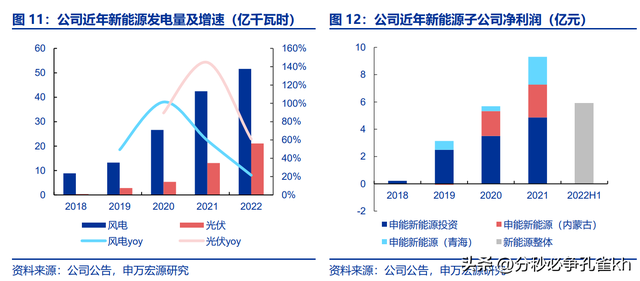 上海电力龙头，申能股份：低关注度的顶级电力资产，稳定弹性兼具