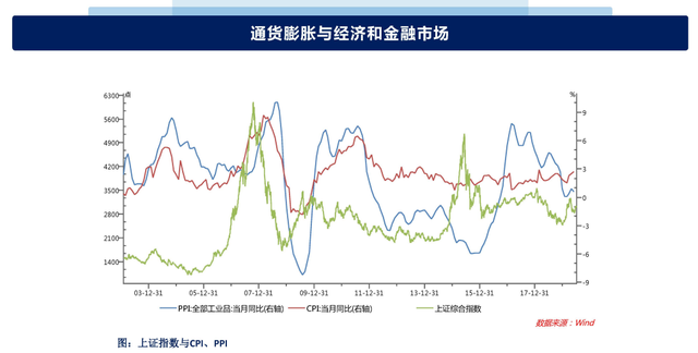 干货！你必须了解的金融指标——————（金融指标解读之PPI）