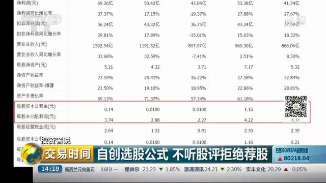 「投资者说」卢平忠：寻找投资的世外桃源