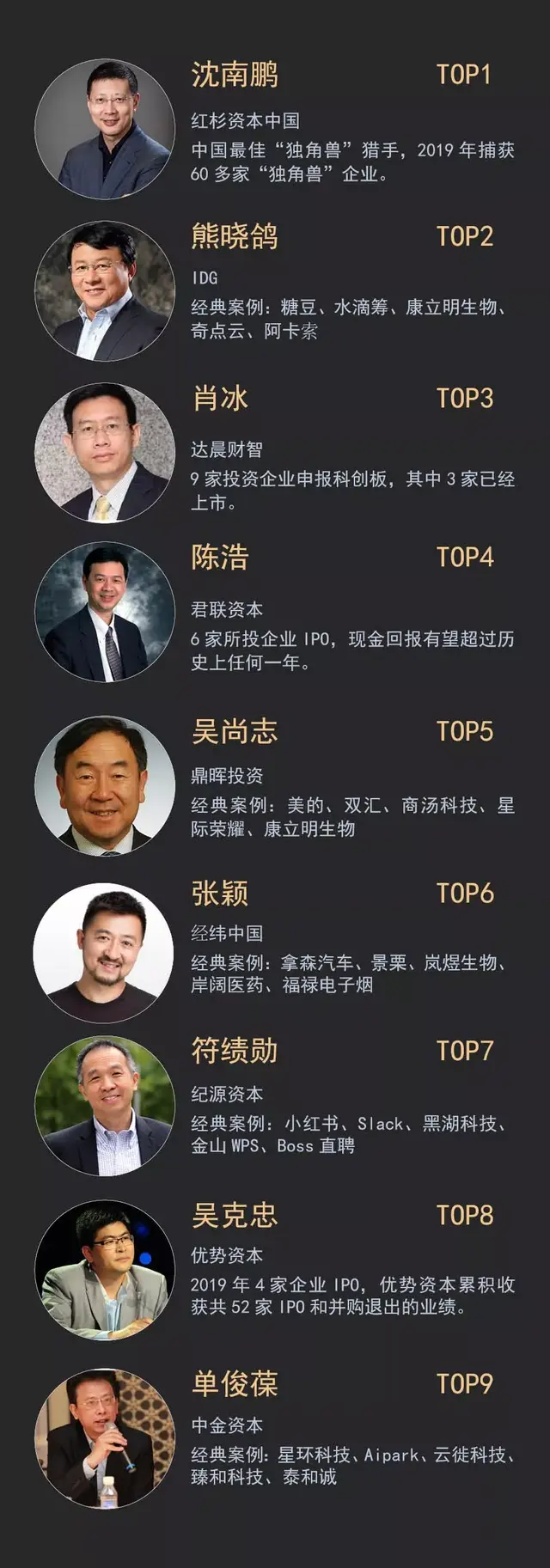 《商界评论》中国投资人排行榜2019发布，致敬价值，致敬卓越