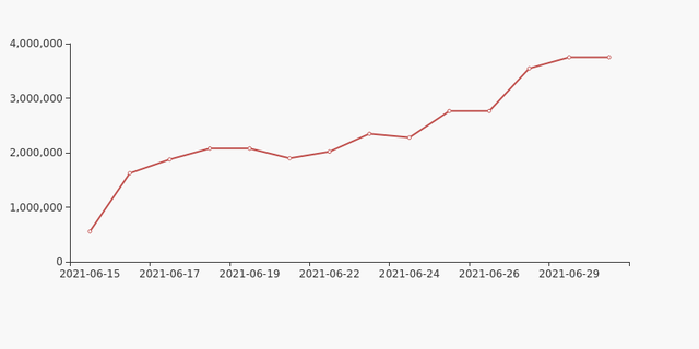 中矿资源股东户数下降29.34%，户均持股56.64万元