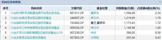 震惊A股！5000亿大白马突然闪崩跌停 顶流基金经理重仓股被定点爆破？究竟发生了什么？