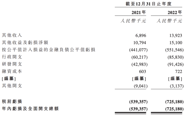 绿竹生物再冲刺港交所上市：暂未商业化，孔健夫妇为实控人