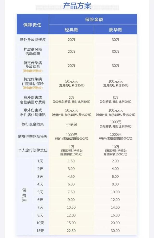 支付宝上的蚂蚁保“金选”靠谱吗？一家保司一个代表作