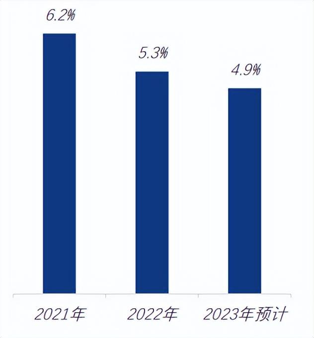 《2022年度薪酬调研报告》