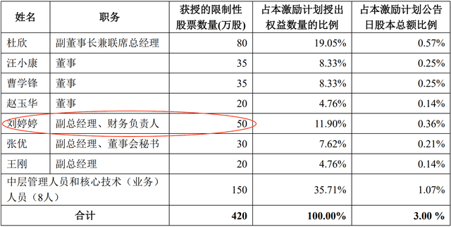 “百万年薪”女高管公开“讨债”：起诉步森股份要求回购50万股限制性股票