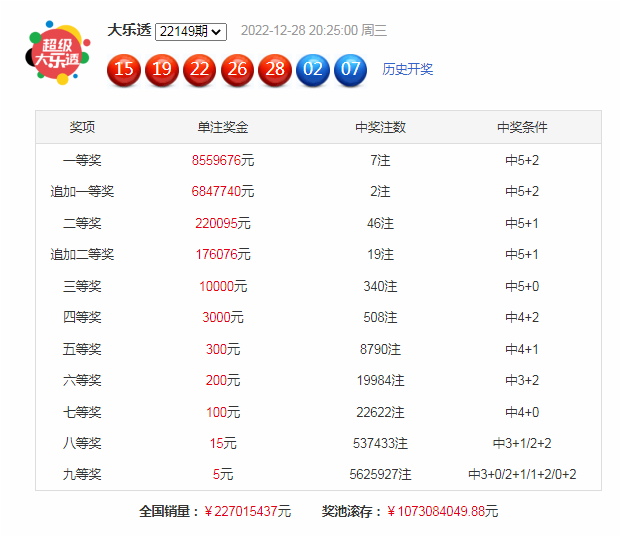 高财大乐透第22150期：前区012路比参考1：3：1，后区独胆关注07