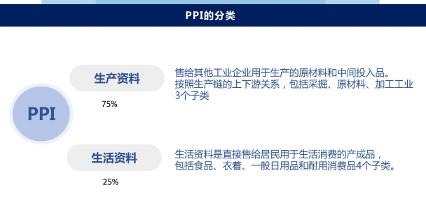 干货！你必须了解的金融指标——————（金融指标解读之PPI）