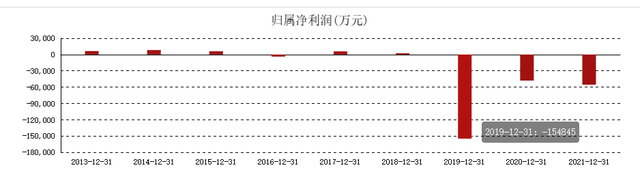 巷观年报〡炼石航空3年亏掉25.8亿，陕股第三家“ST”？