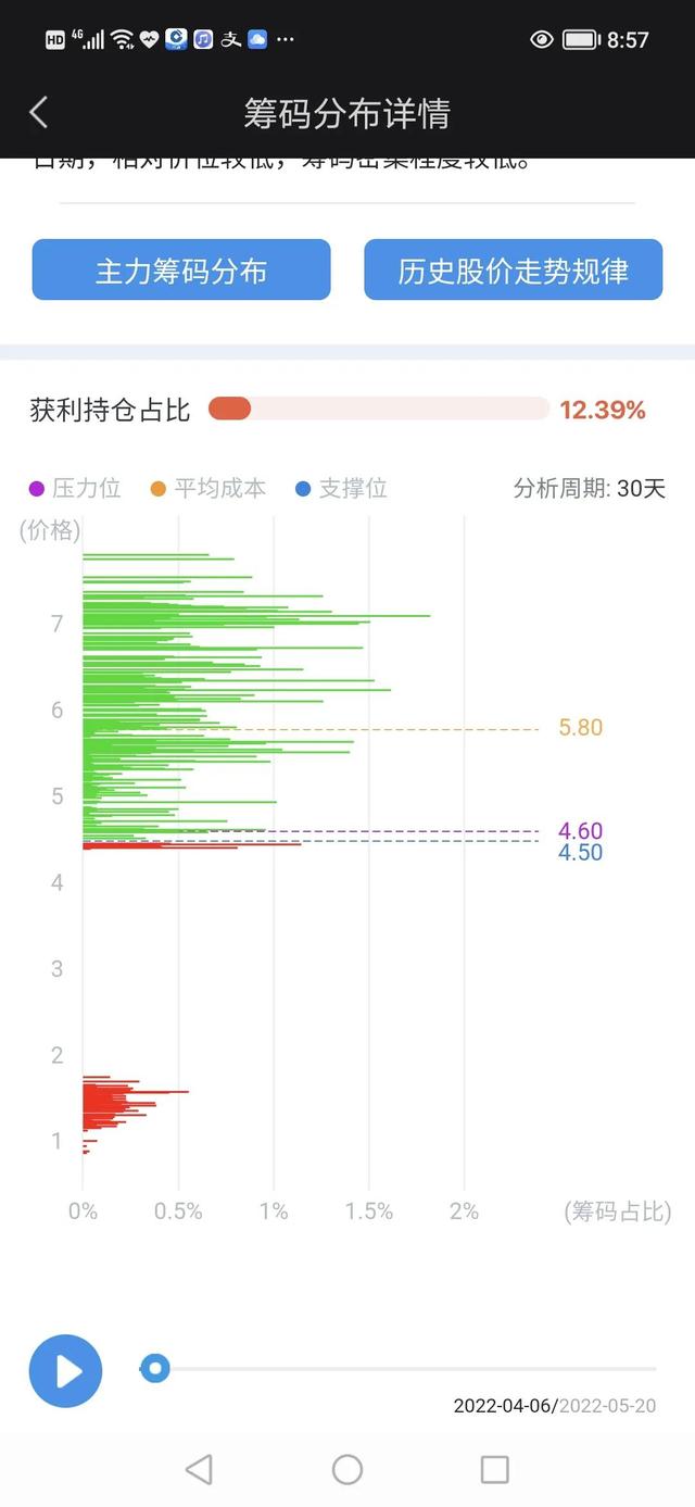 聊一聊力帆科技这支股票