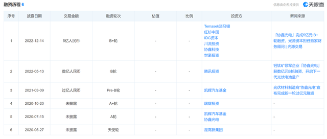 “钙钛矿专家”被连续打假，“妖股”奥联电子背后谁在撑腰？