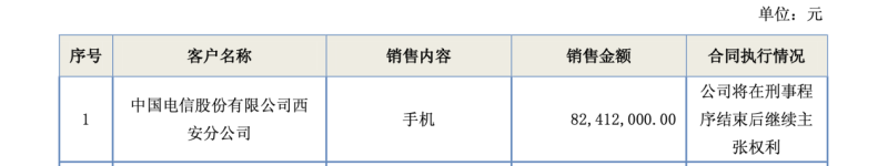 7000台苹果手机变空盒子，华脉科技遭电信员工诈骗超7000万，公司一口气更正近五年年报