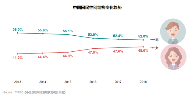 护肤化妆品的市场分析报告