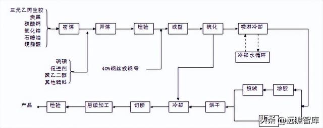 由民营企业转为地方国企，浙江仙通：小而美的汽车密封条隐形冠军