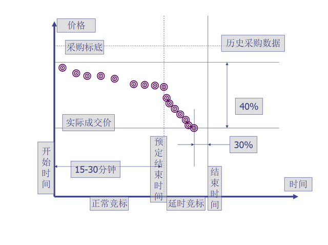 看完采购总监的供应商管理，才明白人家为啥年终奖10万