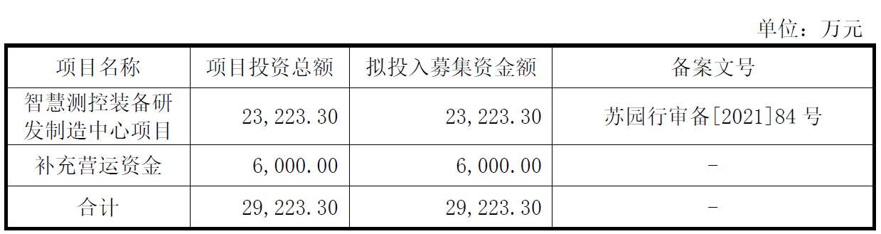 荣旗科技上市首日破发跌9% 超募5.7亿现金流波动大