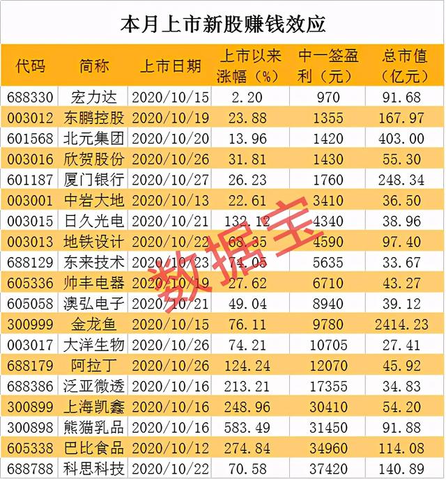 近8亿资金被埋，1600万股封死跌停，200亿的小蓝筹变最差新股？17板牛股上演2分钟天地板