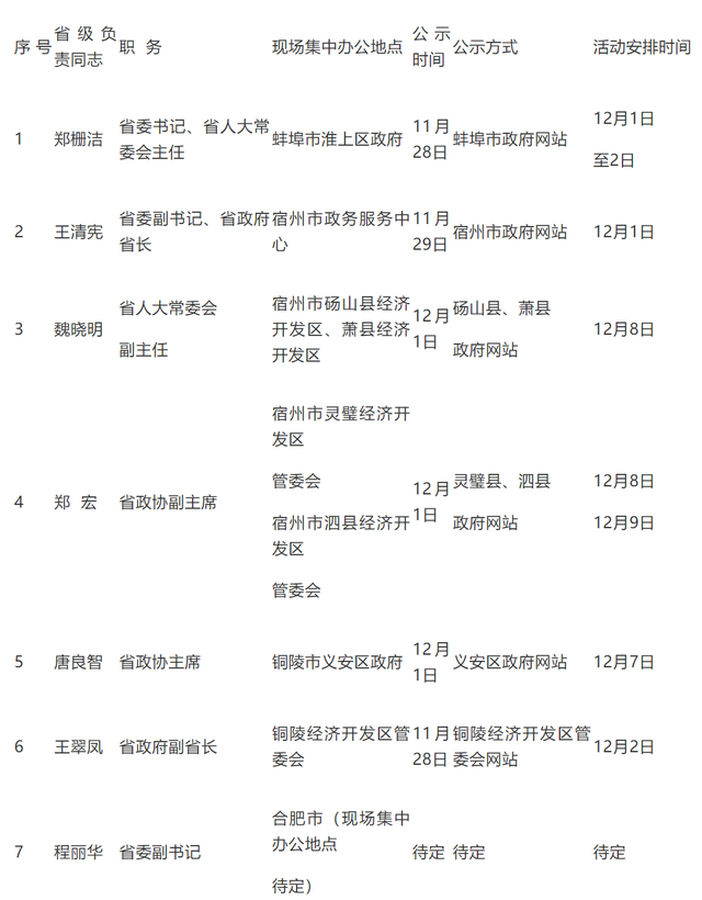 安徽38位省级负责同志现场办公，时间地点公布