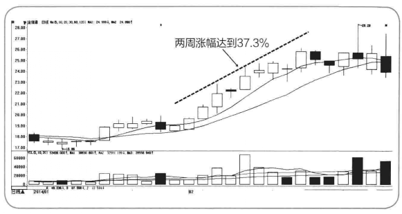 中国股市：股票拉升前都会有这类特征，看看自己的股票有没有