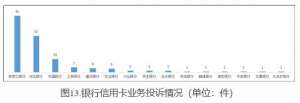 张家口银行信用卡(张家口银行第三季度在河北信用卡业务投诉量居银行业金融机构首位)