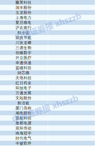 MSCI半年度调整出炉，中国中免、周大福等36只中国股票被纳入