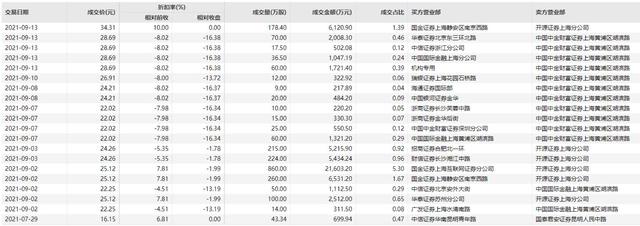 爆雷、炒概念，这几家公司让股民今晚难安